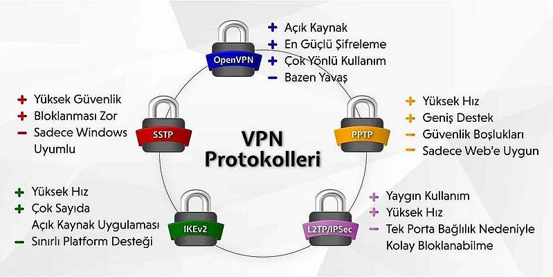 IPsec VPN: Nedir? Nasıl çalışır?