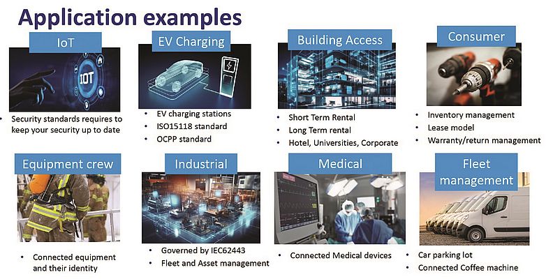 Yaşam döngüsü boyunca güvenlik ve dinamik yönetim gerektiren uygulamalara örnekler (kaynak: Microchip)