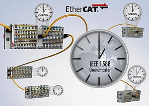 EtherCAT ağlarının IEEE 1588’e göre fabrika çapında senkronizasyonu