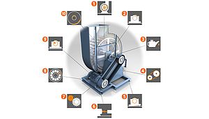 ifm’den Titreşim İzleme Sistemleri - Sensörden ERP'ye