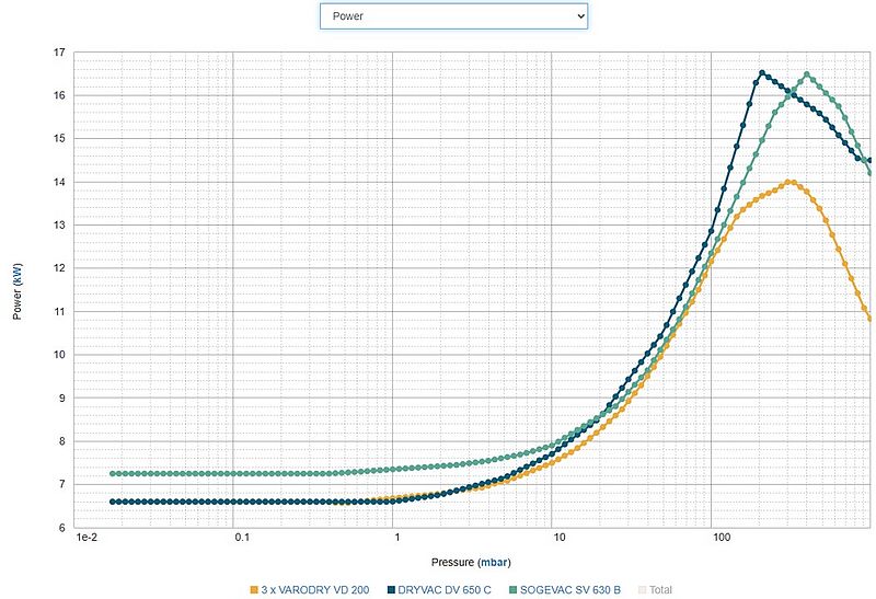Kuru Sıkıştırmalı Vidalı Vakum Pompaları
