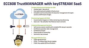 Siber Güvenlik Uyumluluğuna Ulaşmak