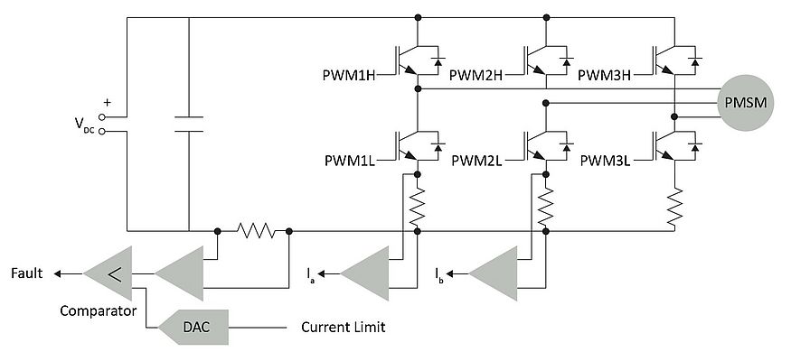 Enerji Verimli Motorlar için Sensörsüz Alan Odaklı Kontrol (FOC)