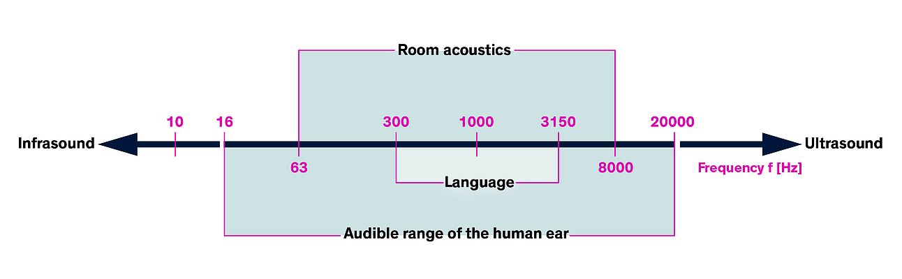 Anahtarlamalı Güç Kaynaklarında Akustik Gürültüyü Bastırma