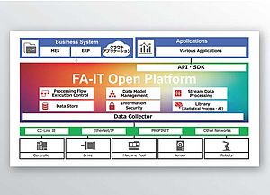 New IT Platform for Factory Automation