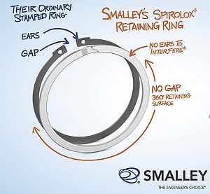 Smalley's Spirolox Retaining Ring