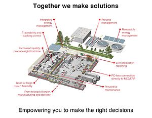 Empowering you to Make the Right Decisions