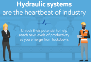 Hydraulic Systems are the Heartbeat of Industry: Unlock their Potential