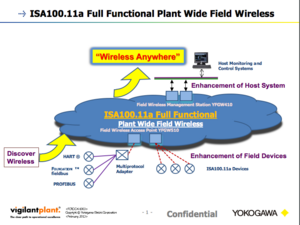 Field Wireless Systems