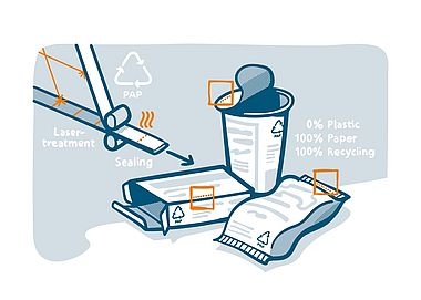 Sealing Paper Packaging Without Adhesives