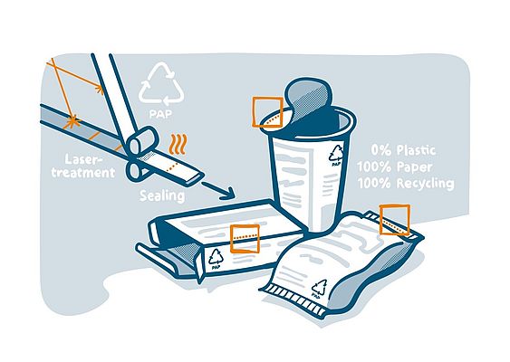Process for sealing a laser-modified paper web without additives © Fraunhofer IVV
