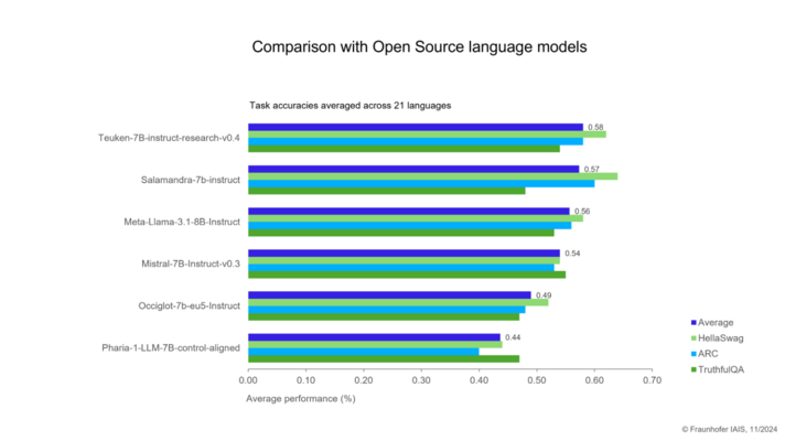 Detailed description: End of Text Pic2, picture material: Fraunhofer IAIS