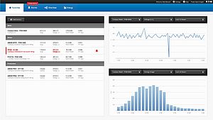 Power/energy monitoring software