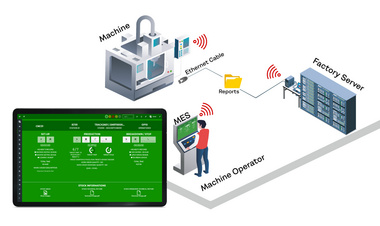 Comprehensive Manufacturing Execution System