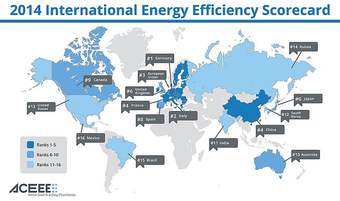 Global efficiency