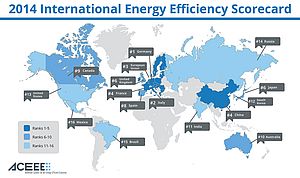 Global efficiency