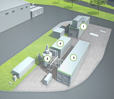 Fig. 2: Overview of the power-to-gas plant in Allendorf
