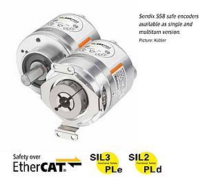 Forward-Thinking: Introducing a Next-Generation Safe Industrial Ethernet Encoder Platform