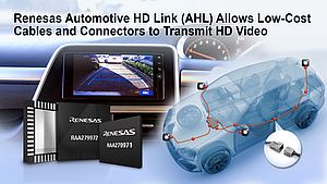 HD Video Solution for Advanced Driver Assistance Systems (ADAS)