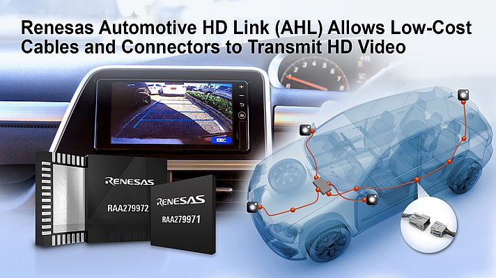 HD Video Solution for Advanced Driver Assistance Systems (ADAS)