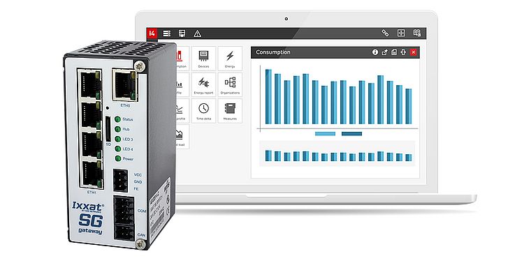 Ixxat® SG-gateways handle communication between energy and industrial protocols whereas WEBfactory i4SCADA allows highly adaptable data visualization.