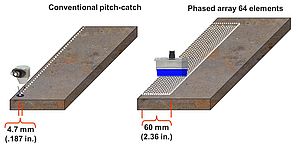 Ultrasonic Phased Array Technology for Corrosion Mapping