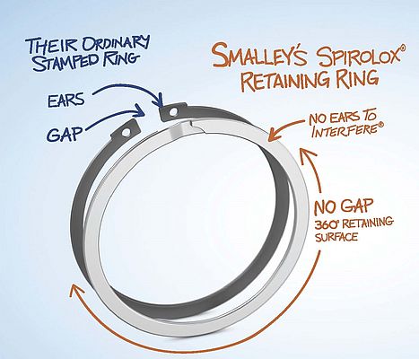 STAINLESS is Standard: Spirolox Retaining Rings