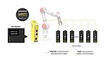 Open Safety Architecture for Robot Kinematics