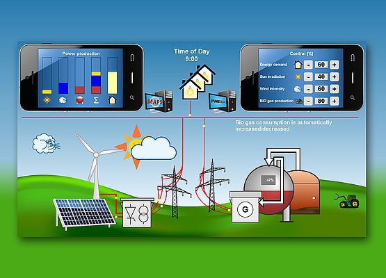 Virtual power plants which combine different sources of renewable energy provide a solution to guarantee a stable energy network, ensuring that relevant sources will be combined automatically based on availability