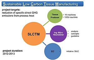 Sustainable Industry Low Carbon