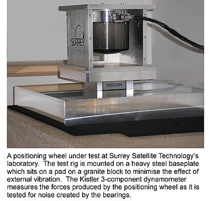 Dynamometer for satellite positioning wheels
