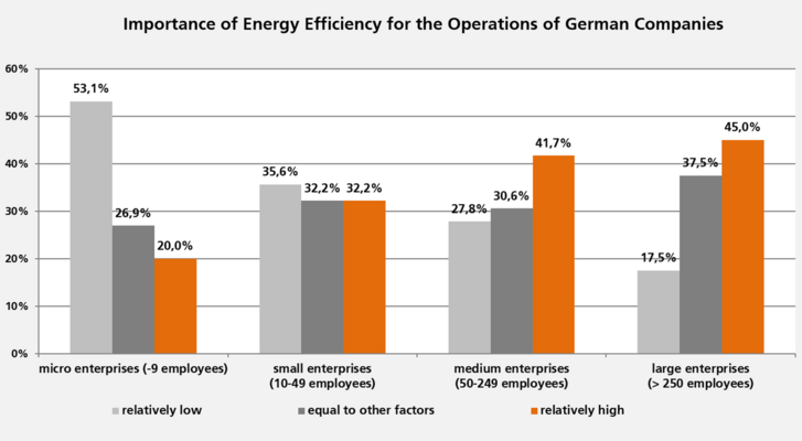 The Industry Energy Efficiency Index