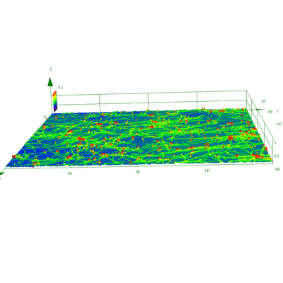 Surface roughness evaluation of silver nanowire mesh electrodes. 3D confocal laser scanning microscopy presents a fast and accurate means of analysis: height colour plot created using the Olympus LEXT OLS4100.