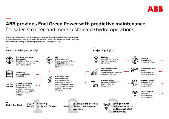 ABB Partners with Enel Green Power to Deliver Predictive Solutions for Green Hydro-Operations