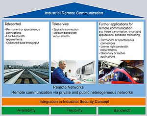 Remote Services in an Industrial Environment