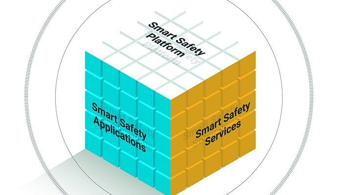 Safety and Security in a Smart Platform