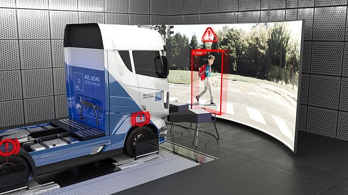 Rohde & Schwarz and AVL: Vehicle-in-the-Loop collaboration