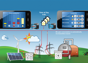 Virtual Power Plants, the Future of Energy Availability