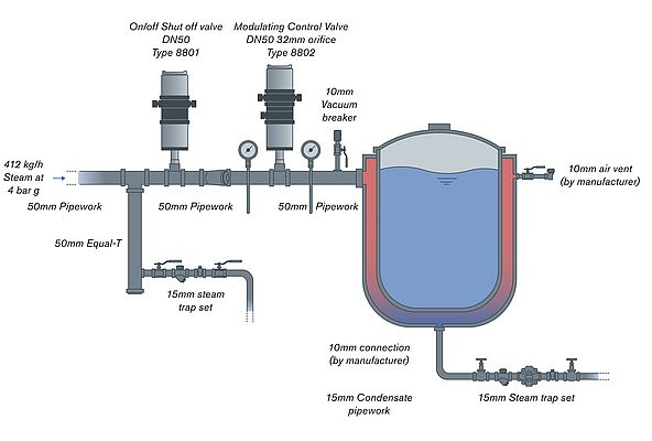 Process Valves Enable Significant Energy Savings