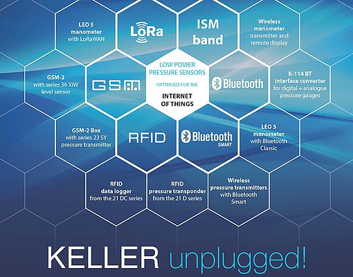 Keller Unplugged! The Internet of Things Starts With a Sensor.