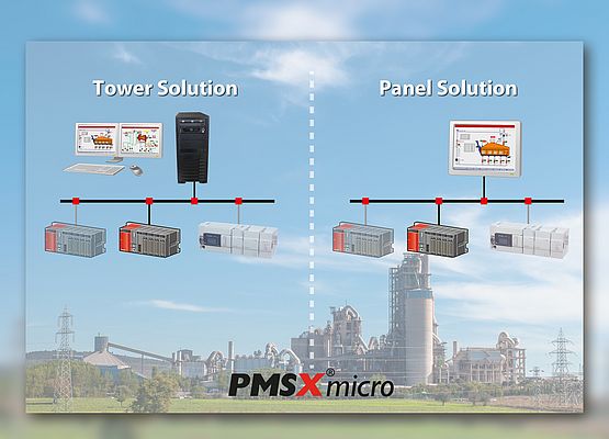 New PMSX®micro DCS solution debuts at RWM. This solution is focused on smaller DCS applications in the field of continuous processes which makes it suitable for a wide range of industries from process to factory applications.