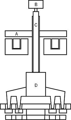 The hybrid actuator consists of a solenoid (A) and a second drive (B), which drives a spindle (C). The relative position of the solenoid (A) with respect to the sealing element of the valve (E) can be adapted with the spindle drive