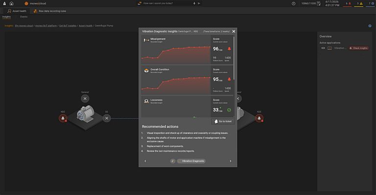 Smart Condition Monitoring Made Easy