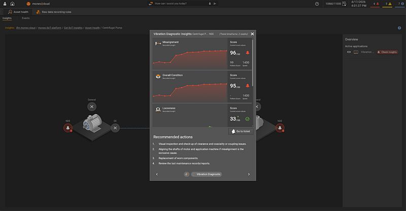 Smart Condition Monitoring Made Easy