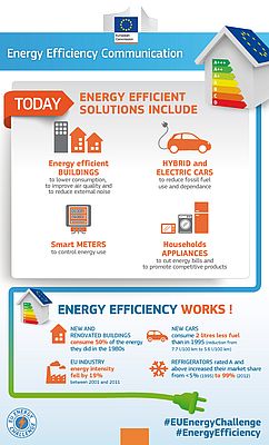 Higher and achievable energy savings target