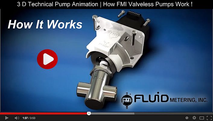 3D Pump Animations &  HD Graphic Illustrations