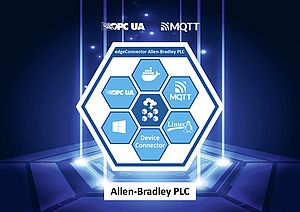 Docker-Based Software Module for for the Integration of Allen-Bradley Controllers Into Industrial Edge Applications
