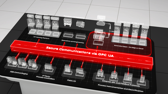 Open system architecture of a plant. Picture: ABB
