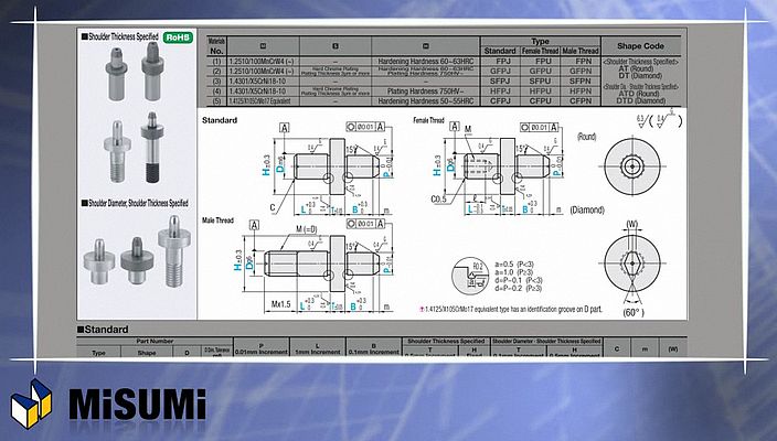 Misumi has an assortment on offer comprising more than one million mechanical parts and components and a main catalogue which provides details of all technical specifications as well as all commercial information about each single component