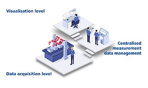 Condition Monitoring - More Than Just Sensors and Measurement Technology